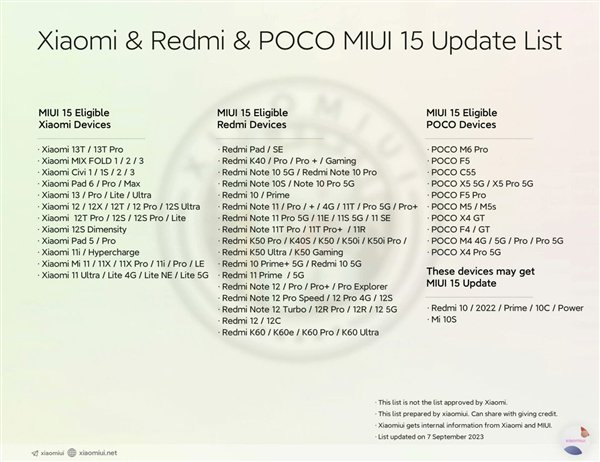 MIUI 15升级机型首曝!超60款:小米11、Redmi K40都有份插图22