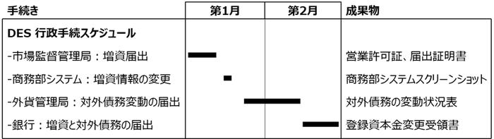 【中国会计税务实务】中国外商投資企業の外国親会社に対する債務の株式転換（DES）の実務概要