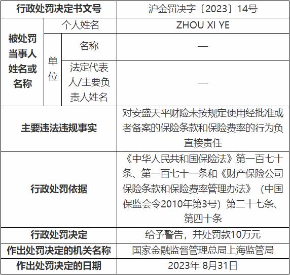 安盛天平被罚 未按规定使用经批准或备案保险条款费率