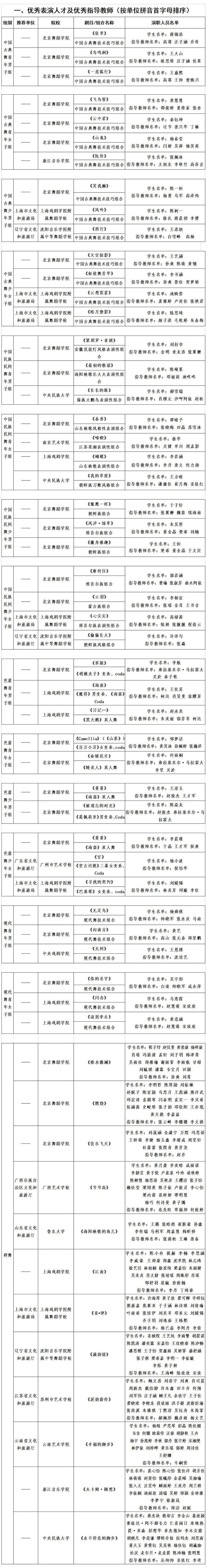 第十三届“桃李杯”全国青少年舞蹈教育教学成果展示活动优秀名单