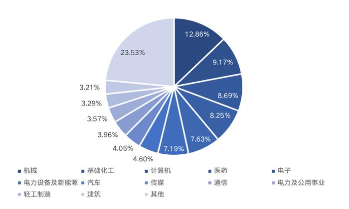 为什么说「中证2000ETF」是资产配置的重要选项？