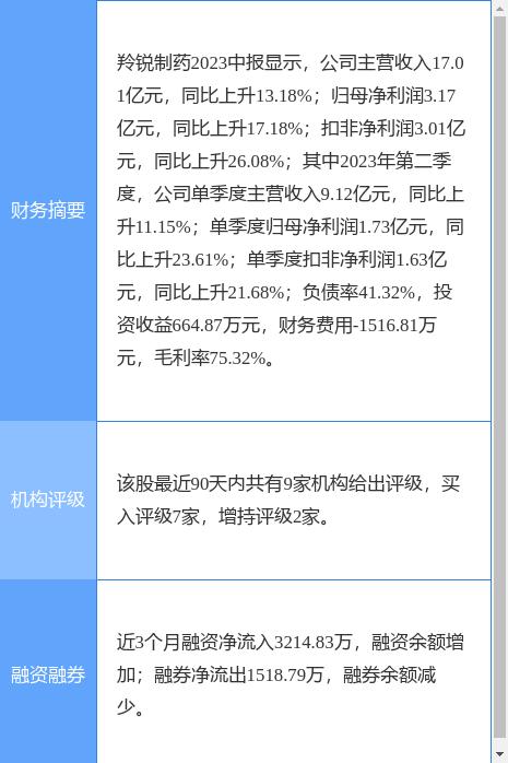 羚锐制药涨7.19%，东方财富证券四周前给出“买入”评级