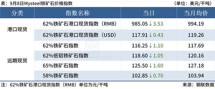 Mysteel早读：钢厂螺纹钢陷入亏损，上周大宗商品价格多数下跌