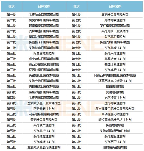 第九批集采4个抗菌药亮了！1120亿市场大洗牌，50亿大品种腰斩，扬子江、石药备战