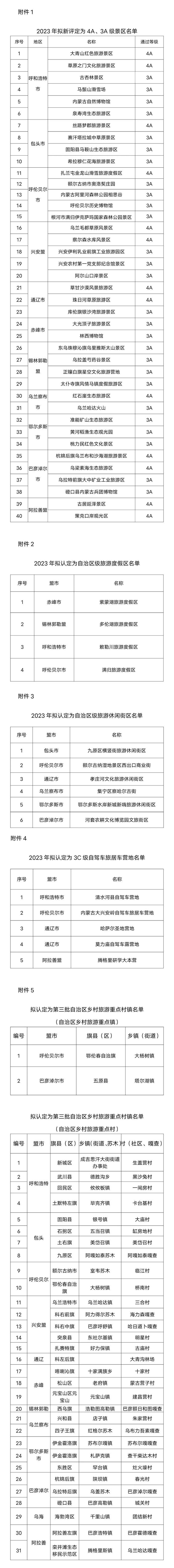 名单公示！内蒙古好看好玩儿的地方全了