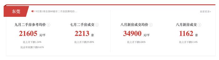 购房补贴最高1000万元！这座“新一线”城市重磅官宣！人口净流入超700万