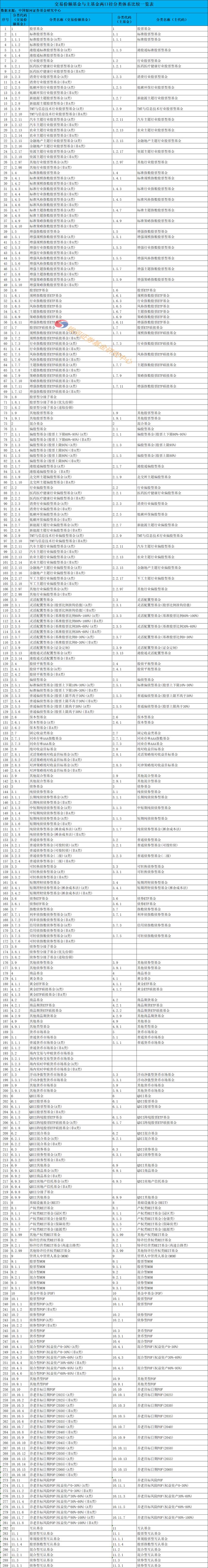 中国银河证券公募基金分类体系（2023年7月版）