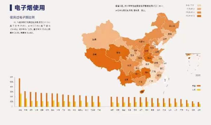 全国中学生烟草调查出炉：上海市中学生控烟成效明显，多项控烟指标领跑全国