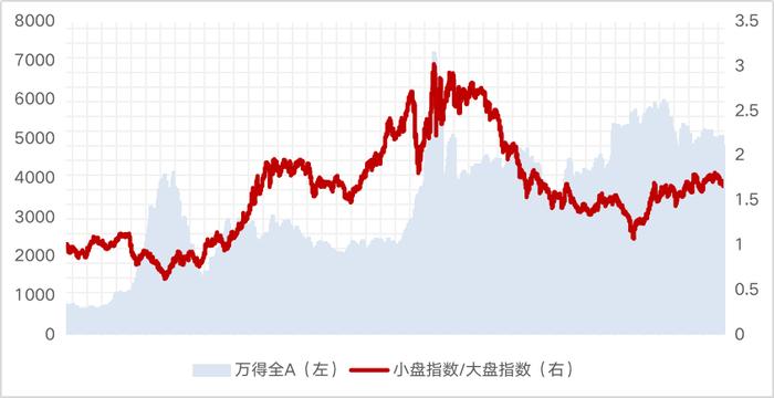 为什么说「中证2000ETF」是资产配置的重要选项？