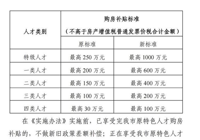 购房补贴最高1000万元！这座“新一线”城市重磅官宣！人口净流入超700万