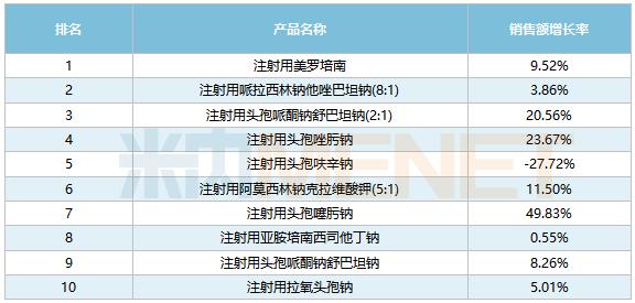 第九批集采4个抗菌药亮了！1120亿市场大洗牌，50亿大品种腰斩，扬子江、石药备战