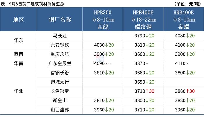 Mysteel早读：钢厂螺纹钢陷入亏损，上周大宗商品价格多数下跌