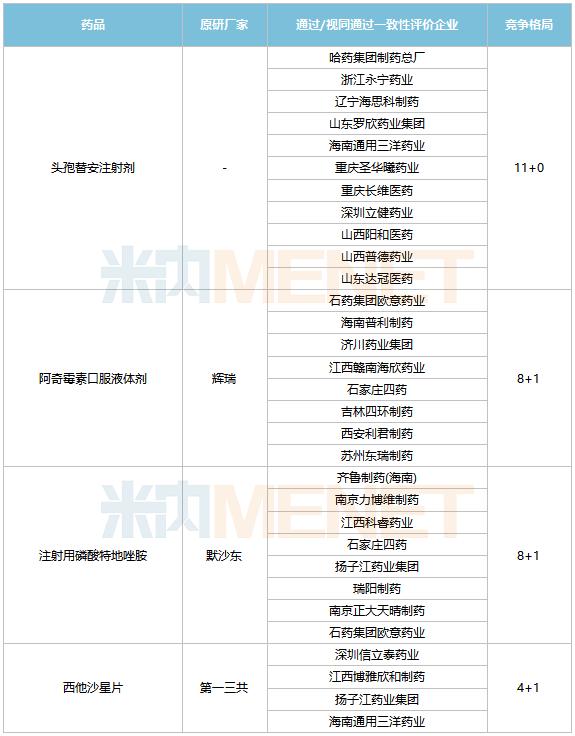 第九批集采4个抗菌药亮了！1120亿市场大洗牌，50亿大品种腰斩，扬子江、石药备战