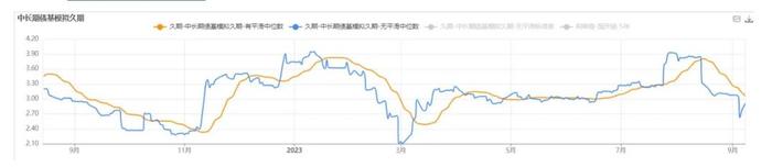 【债市看点】短期内债券市场可能在当前位置保持震荡