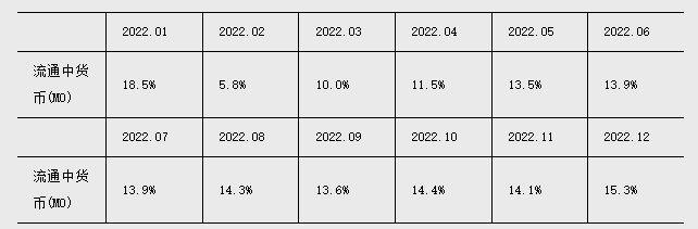 8月M2余额同比增长10.6% 人民币贷款增加1.36万亿元