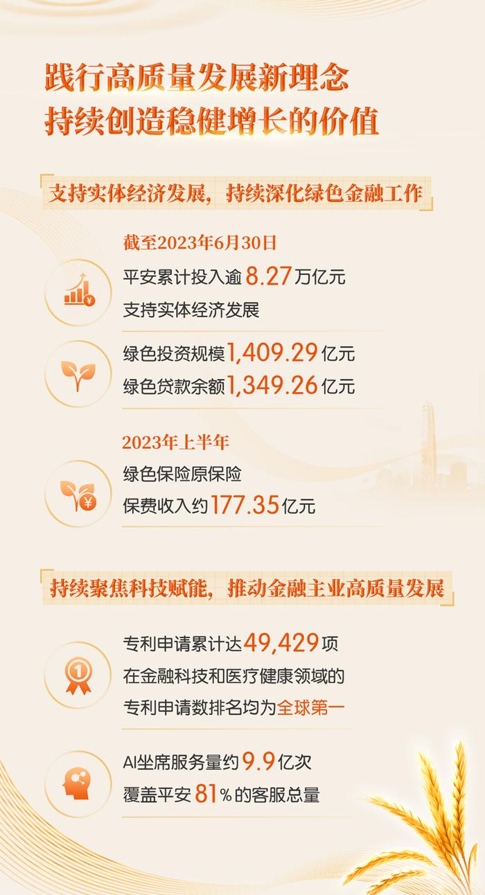 划重点！一图带你读懂中国平安2023年中期业绩亮点