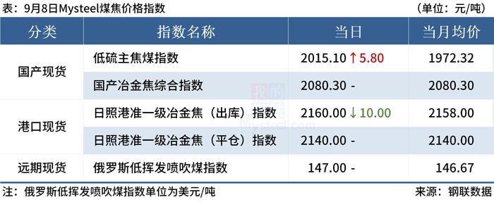 Mysteel早读：钢厂螺纹钢陷入亏损，上周大宗商品价格多数下跌