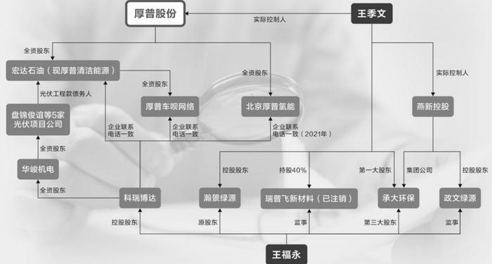 【e公司调查】厚普股份被长期拖欠1.6亿工程款：项目承包人还是自投自建？