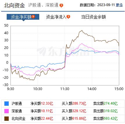 【焦点复盘】社融超预期提振A股，“星闪”继续领涨华为链，资金回流医药、AI方向