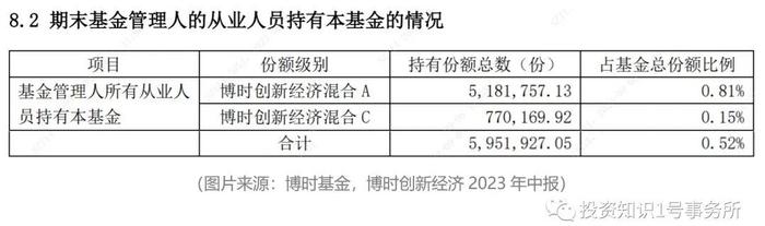 跟着“内部人”买基金可行吗？