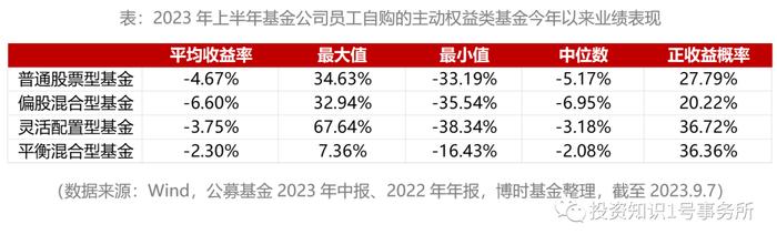 跟着“内部人”买基金可行吗？