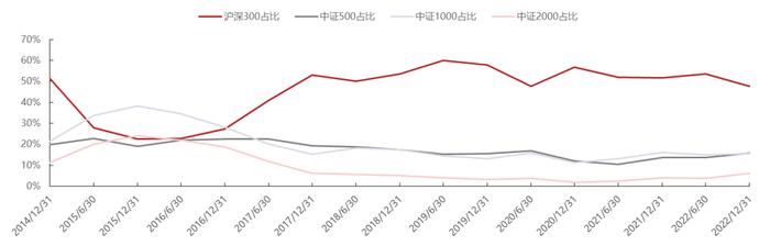 为什么说「中证2000ETF」是资产配置的重要选项？