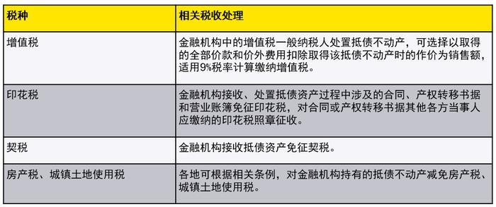 【安永法规速递】2023年度享受增值税加计抵减政策的集成电路企业清单制定工作有关要求的通知（2023033期）