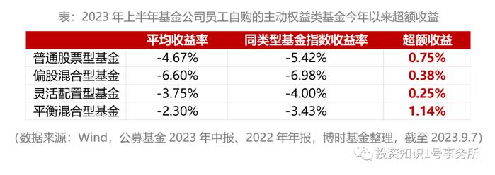 跟着“内部人”买基金可行吗？