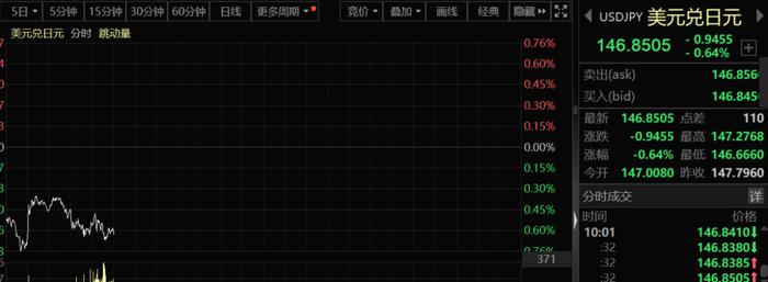 突发！日本释放敏感信号，一则讲话引爆牛股"摇篮"！人民币意外猛拉，美国越南放大招，影响多大？