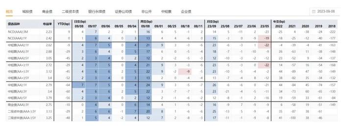 【债市看点】短期内债券市场可能在当前位置保持震荡