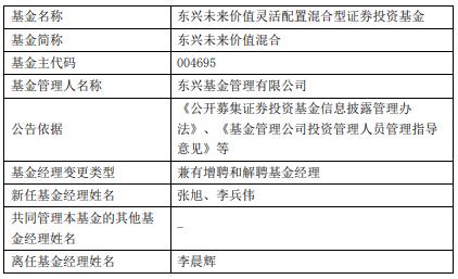 李晨辉离任东兴未来价值混合 增聘张旭与李兵伟管理