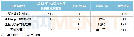 第九批集采4个抗菌药亮了！1120亿市场大洗牌，50亿大品种腰斩，扬子江、石药备战