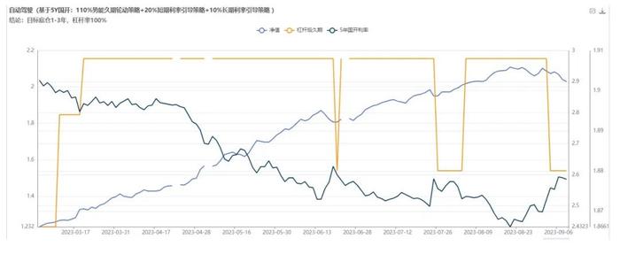 【债市看点】短期内债券市场可能在当前位置保持震荡