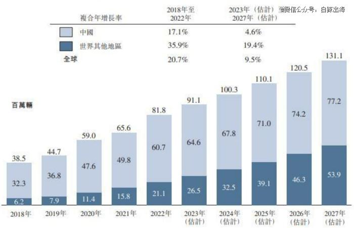 电摩出海的风也来了，但小牛在海外为什么卖不太动