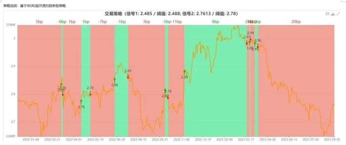 【债市看点】短期内债券市场可能在当前位置保持震荡