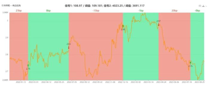 【债市看点】短期内债券市场可能在当前位置保持震荡