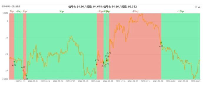 【债市看点】短期内债券市场可能在当前位置保持震荡