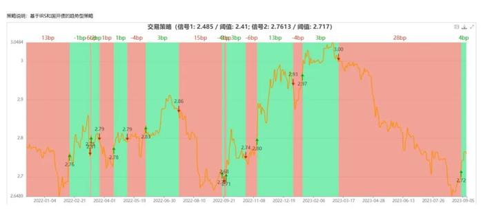 【债市看点】短期内债券市场可能在当前位置保持震荡