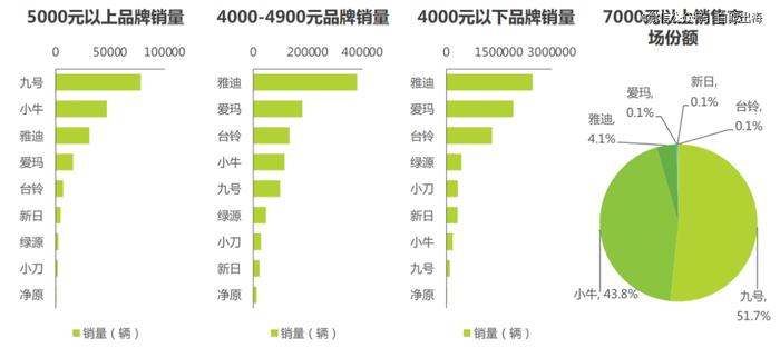 电摩出海的风也来了，但小牛在海外为什么卖不太动