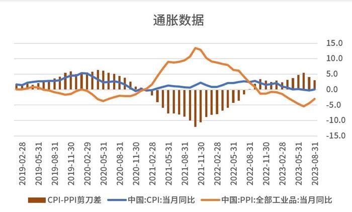 【债市看点】短期内债券市场可能在当前位置保持震荡