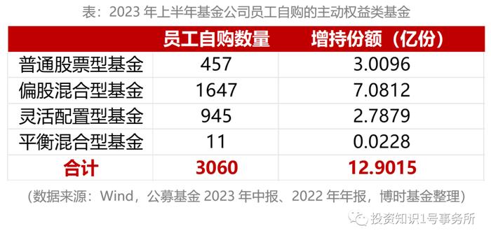 跟着“内部人”买基金可行吗？