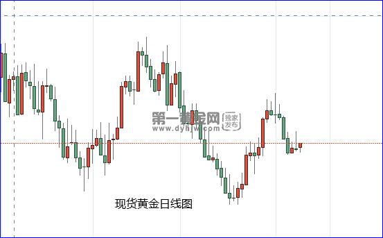 交易员押注美联储的加息行动尚未结束 CPI数据成新指引 黄金维持小幅上涨