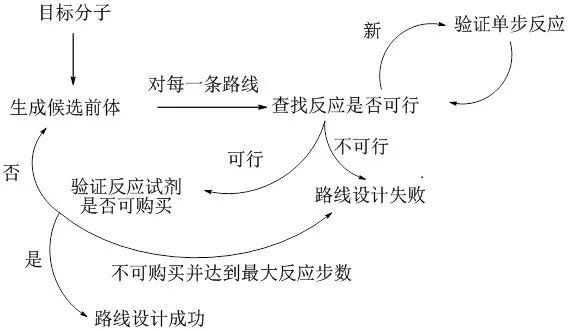 好书推荐 | 《药物合成——路线设计策略和案例解析》