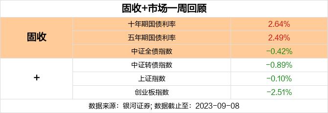 当前行情投资债市还稳不稳？后市应该怎么走？