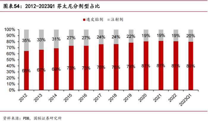 【国联医药｜深度】羚锐制药：骨科中药贴膏剂龙头，盈利能力稳步提升