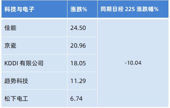 日本“失去的20年”中的优质资产