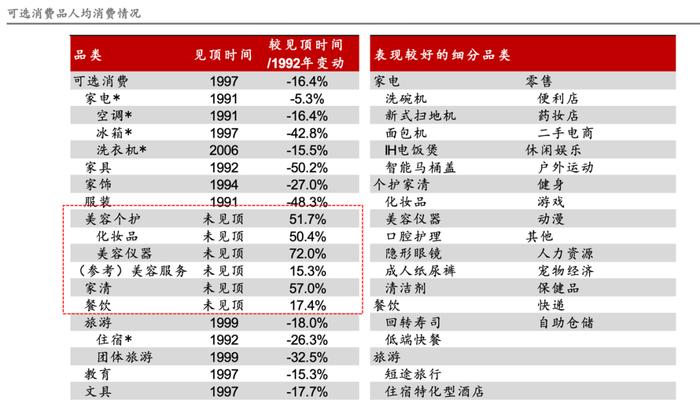 日本“失去的20年”中的优质资产