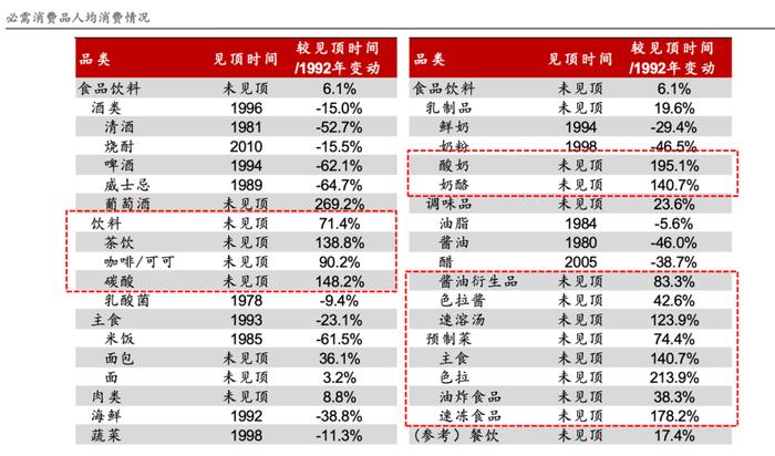 日本“失去的20年”中的优质资产