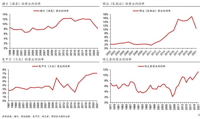 日本“失去的20年”中的优质资产