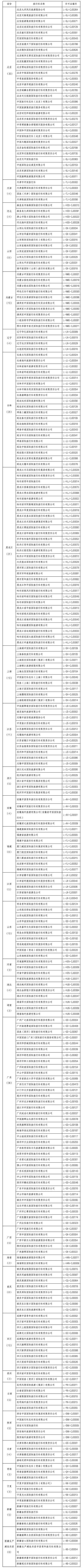 赴俄团队游免签！文旅部重磅公布，旅行社名单出炉！俄称未来或对中国公民全面免签……